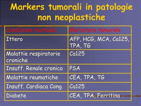 marker tumoral plamani|Markeri tumorali: indicatori in lupta cu cancerul